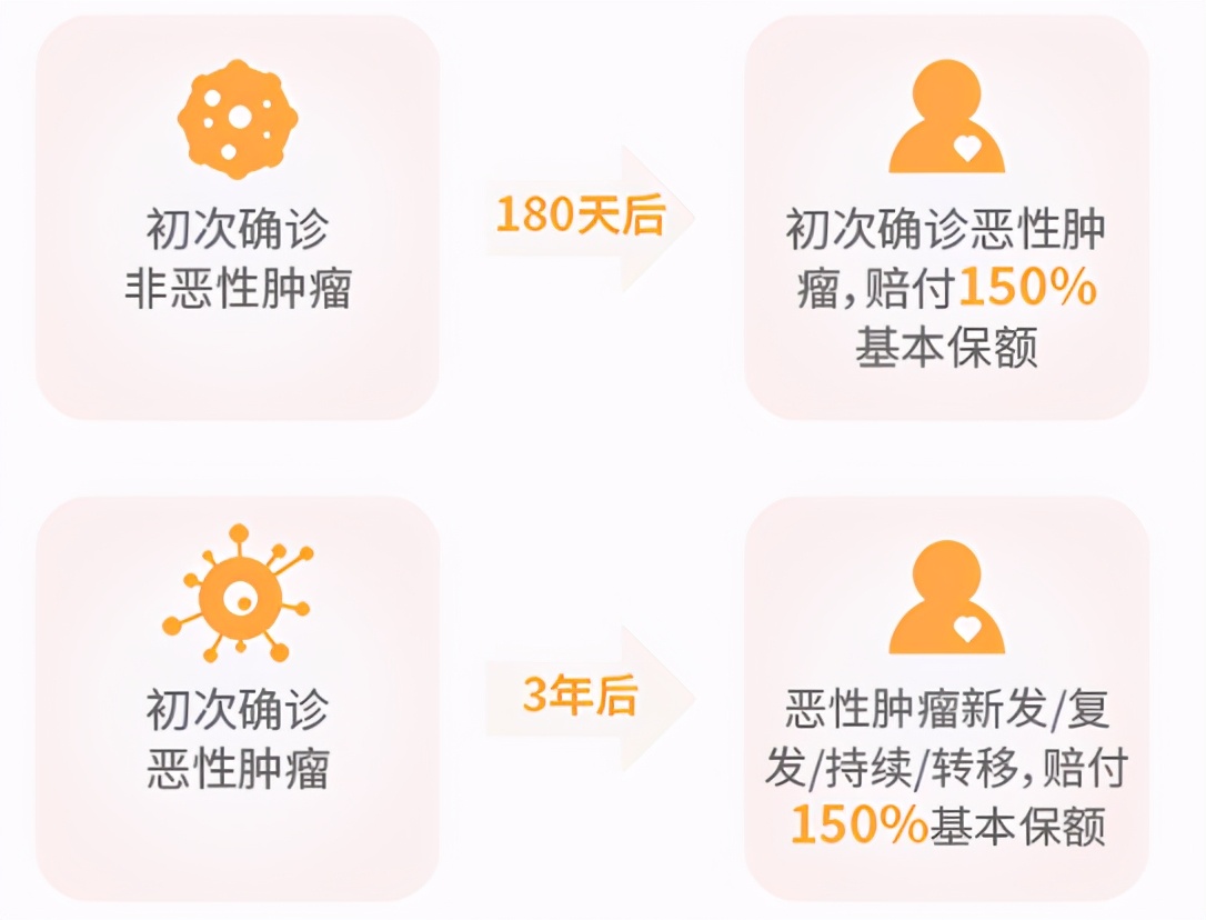 信泰人寿超级玛丽4号重疾险评分 (信泰超级玛丽重疾险)