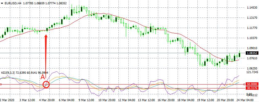 炒外汇黄金入门教程,外汇黄金短线交易系统详细教程