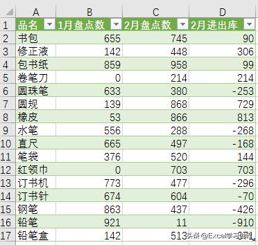 excel多种库存表格技巧,在excel中也可以制作库存查询