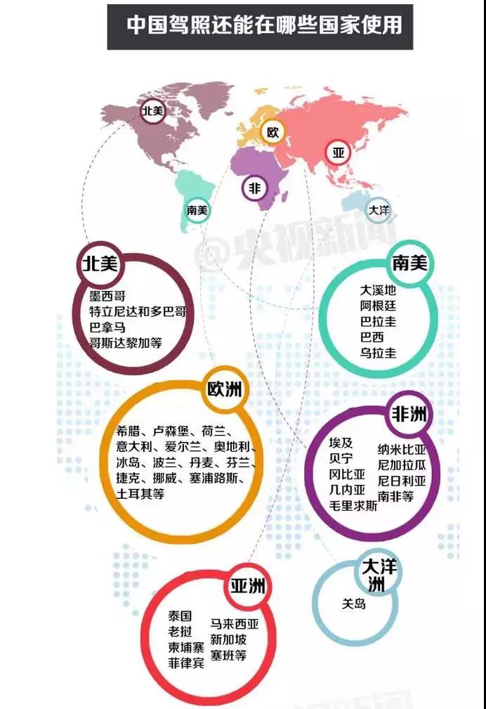 出国自驾游车和驾照需要什么手续,出国旅游上当受骗