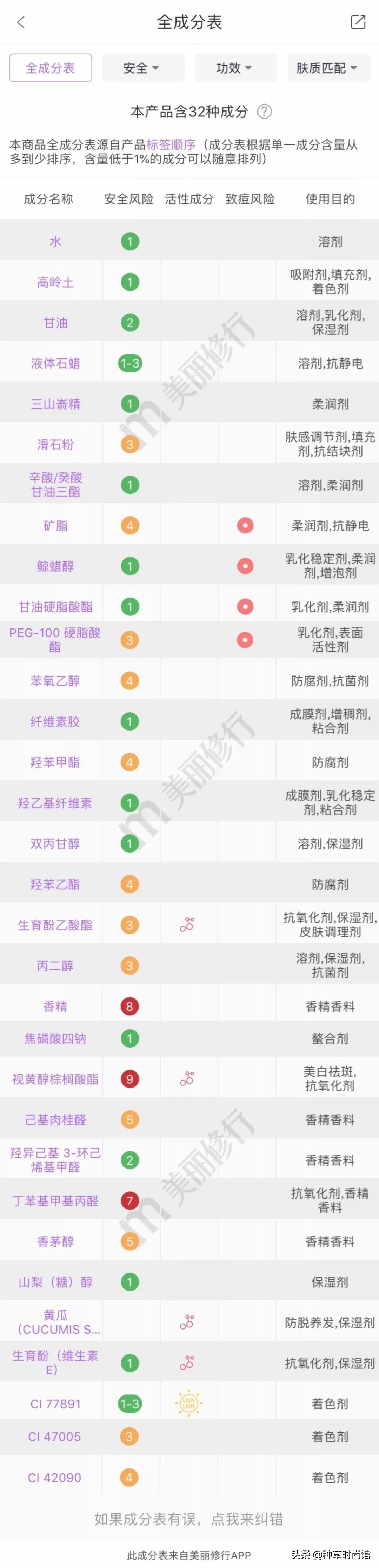 日本网红眼药水,日本网红眼药水毁坏角膜