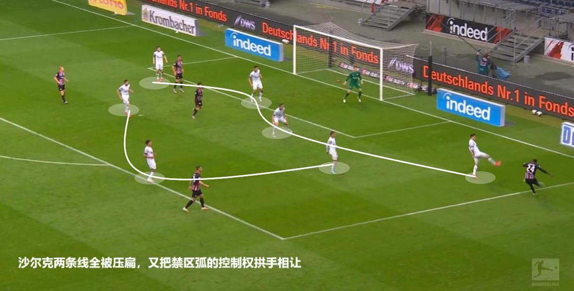 德甲第三轮沙尔克,德甲球评最新比赛