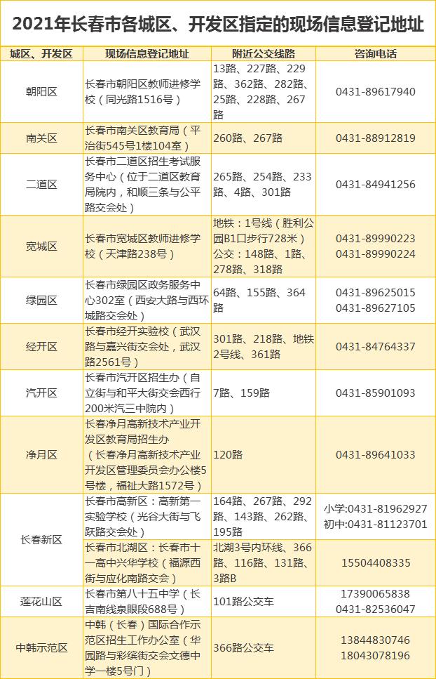 长春义务教育入学通知书怎么办理,长春2021义务教育入学查询