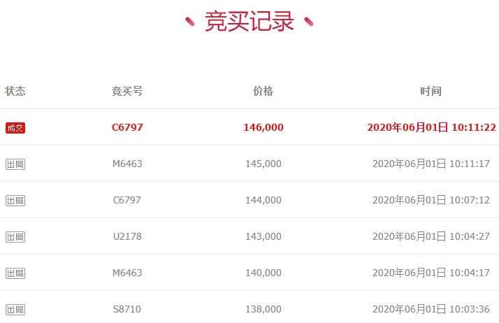 浙江温州车牌靓号拍卖,浙江温州牌照拍卖