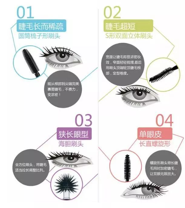 别踩雷，睫毛膏这样刷才好看