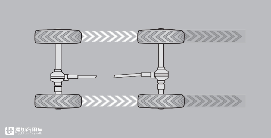 乌尼莫克和阿莫迪罗房车哪个大,阿莫迪罗乌尼莫克u5000房车