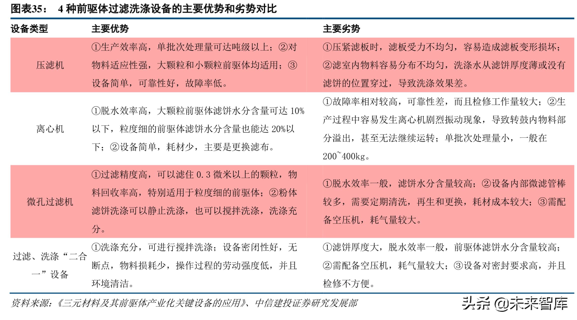 新能源电池产业链深度解析,高镍三元正极材料龙头企业