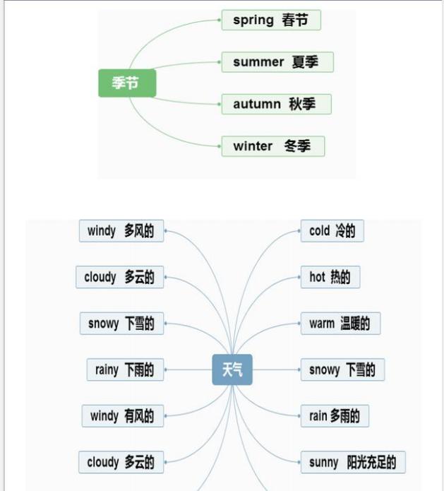 单词记忆小卡片怎么记单词,单词记忆法电子单词卡