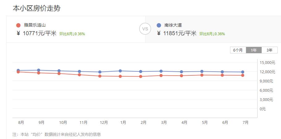 镇江楼市最新情况,镇江房产最新事件