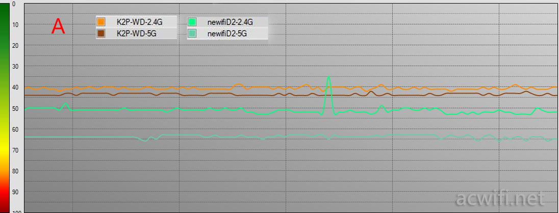 斐讯k2p和新出路由器有啥区别,斐讯k2p对比k3哪个好