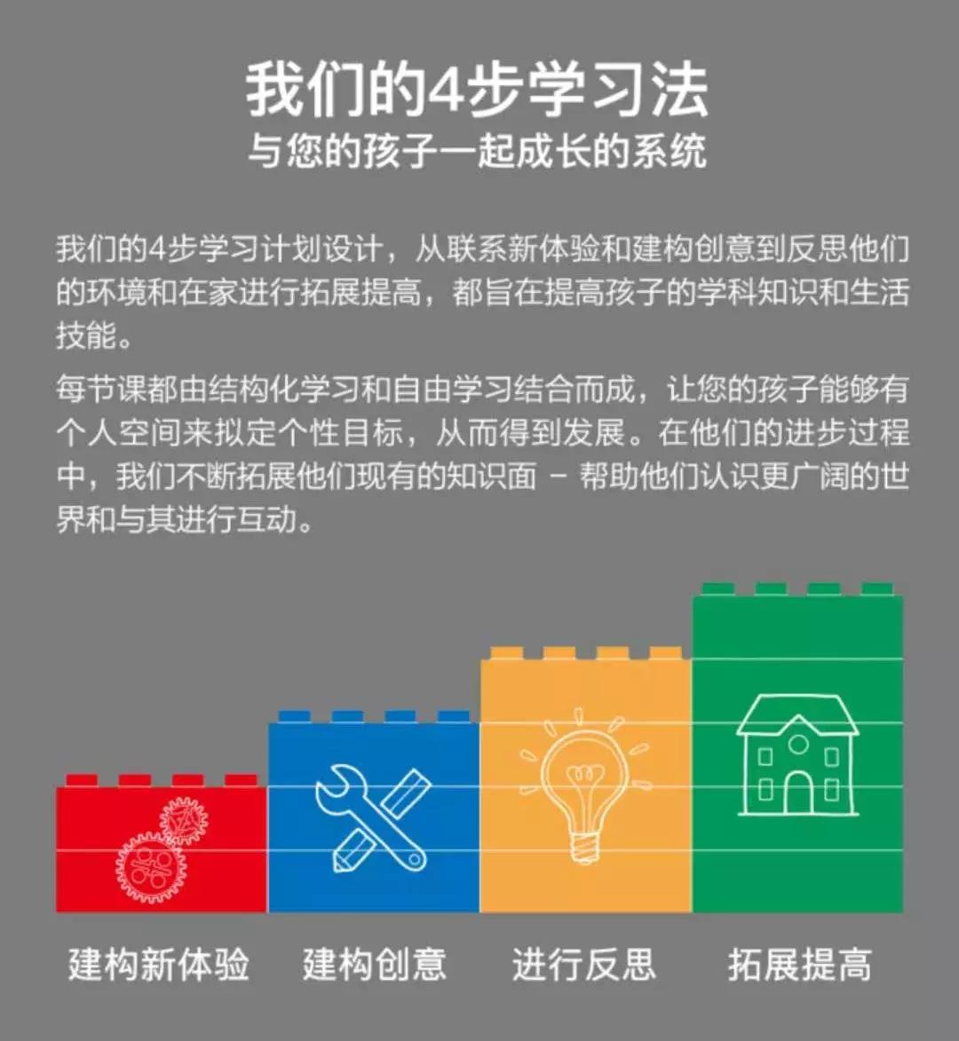 乐高机器人培训探店,乐高机器人培训是做什么的