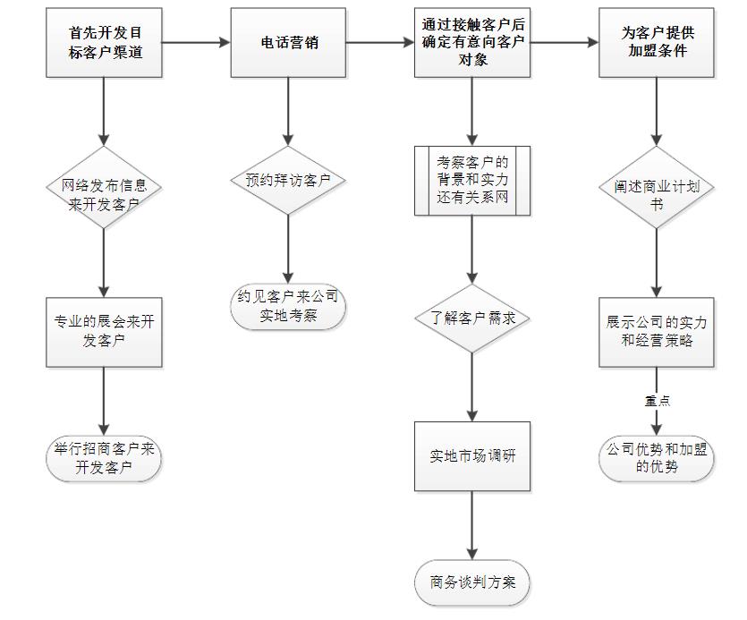 金华老师:你知道如何举办一场成功的品牌招商会吗?