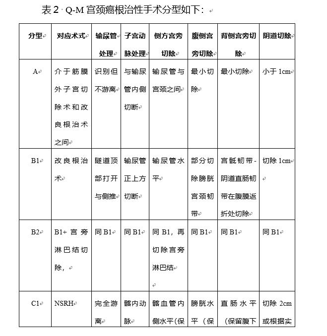 宫颈癌发病率两个年龄高峰图,宫颈癌病人的诊断治疗指南