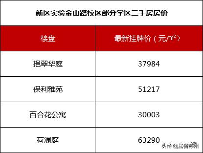 苏州好的初中学校有哪些,苏州初中最好的学校