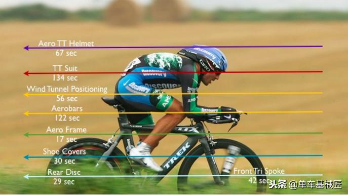 世界上最快，最气动的速降自行车，有人用它达到了223.3km每小时