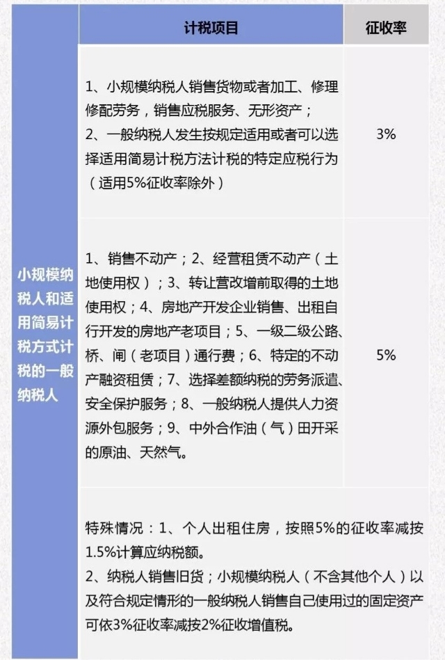 个人如何申报纳税技巧,个人如何纳税申报