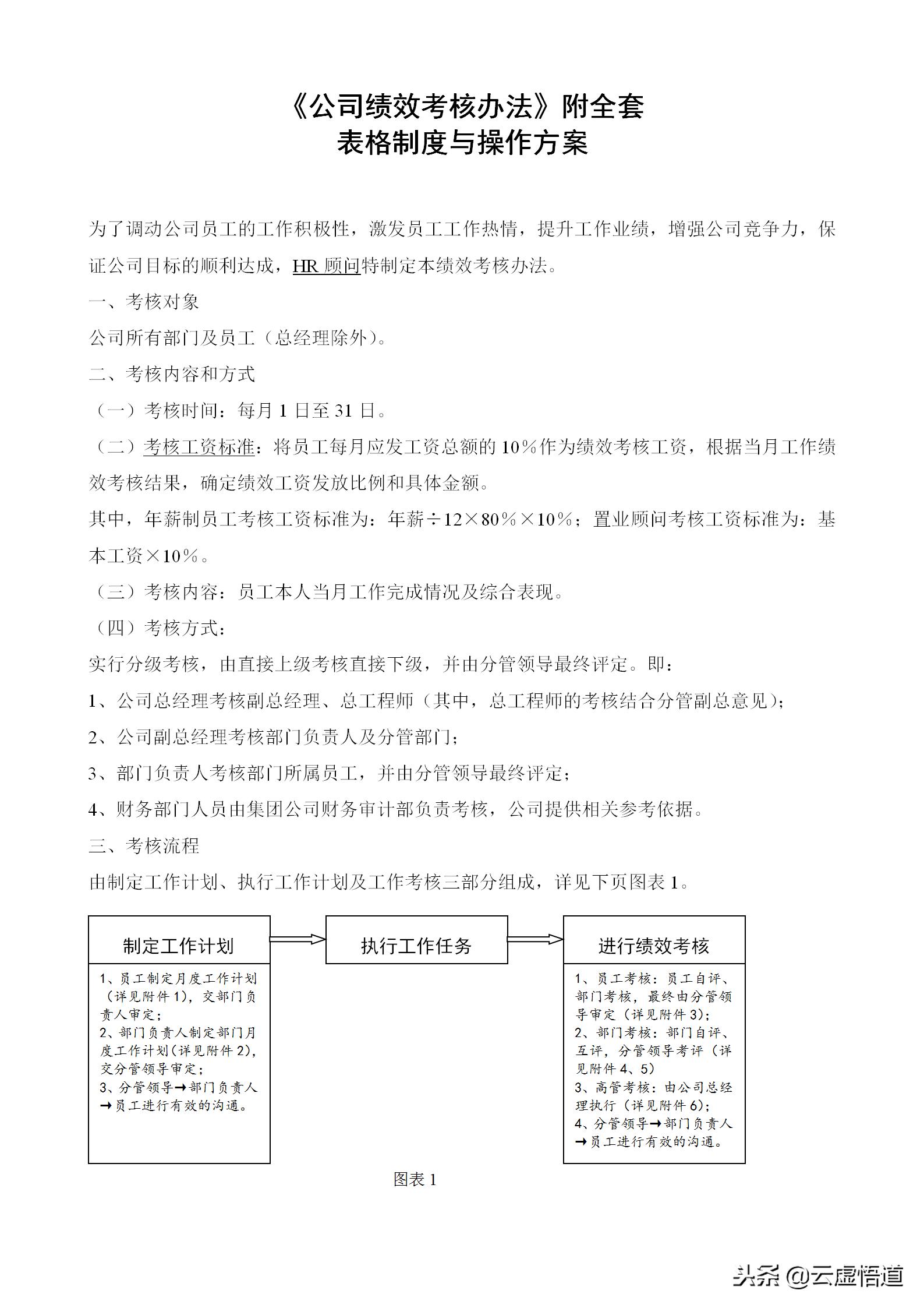 hr考核绩效管理系统,hr管理必读的5本书