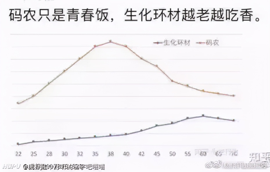 机械行业越老越吃香,机械越老越值钱吗