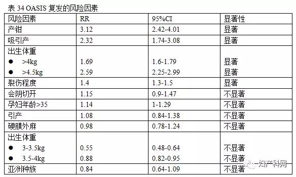 指南速递|昆士兰指南：会阴护理,下