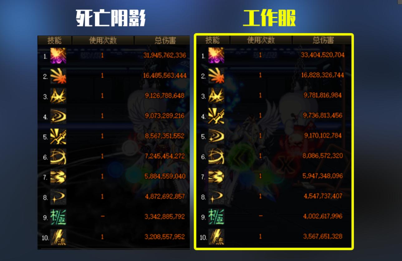 dnf工作服哪套强,dnf工作服哪套最强