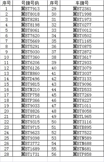 唐山驾校列入失信黑名单,唐山驾校最新消息
