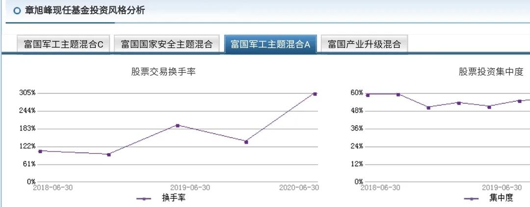 国防军工基金哪些值得买入,国防军工混合基金