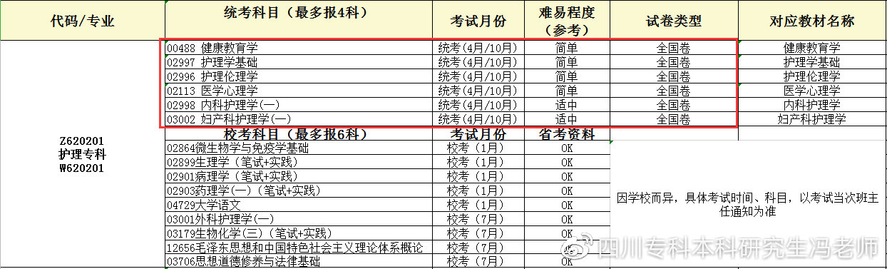 自考医学类专业可以考执业医师吗,自考成考国开远程哪个含金量高