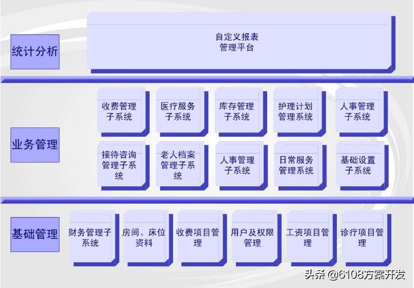 智慧养老机构管理系统,养老机构智慧养老方案