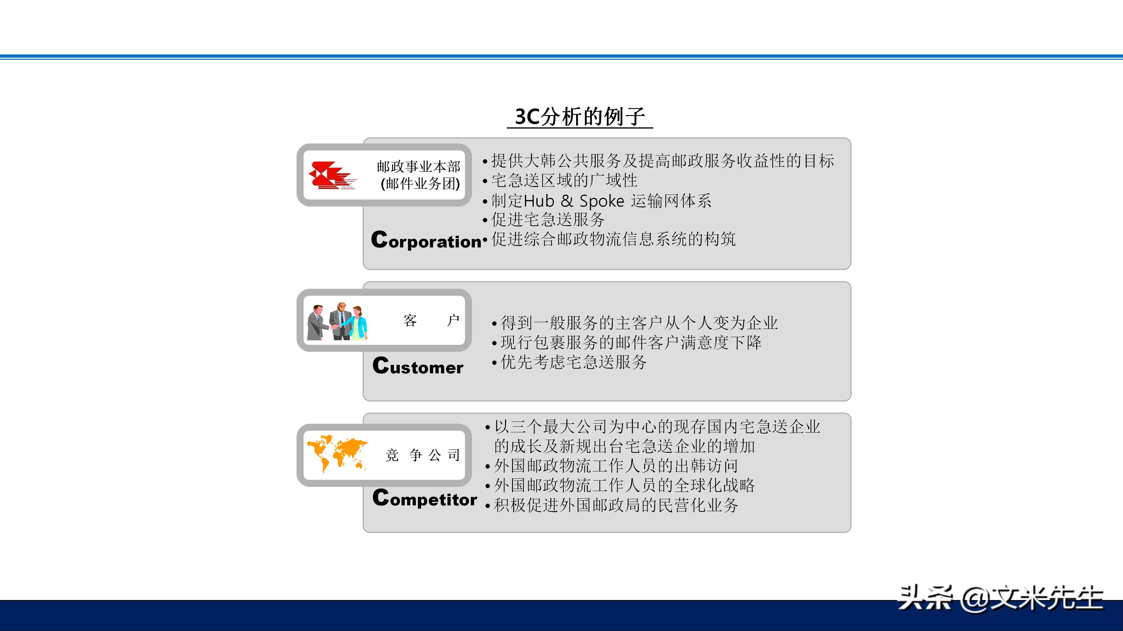 总经理十项战略,总经理运营决策思路