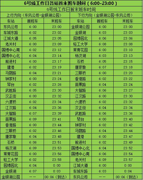 武汉地铁7号线首末班车时间表,武汉地铁各站点首末班车时间表