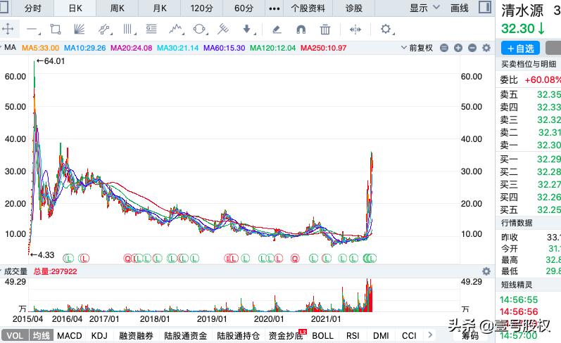 10月涨幅前十,历史涨幅最大的十只股票