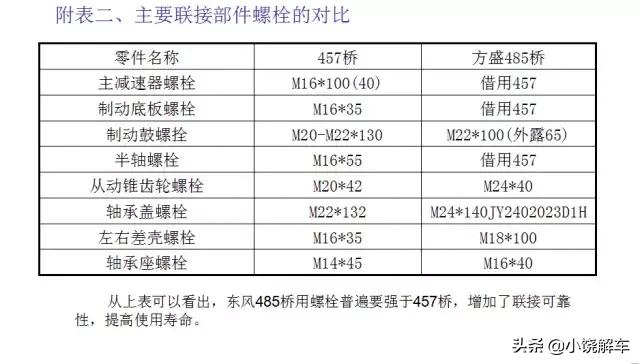 485和457桥的区别,485桥与498桥区别
