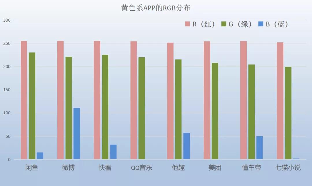 抖音app颜色怎么是蓝色的呢,抖音app图标怎么变颜色了