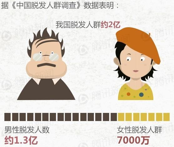 90%的人都不知道的防脱发小秘诀,预防脱发干货知识