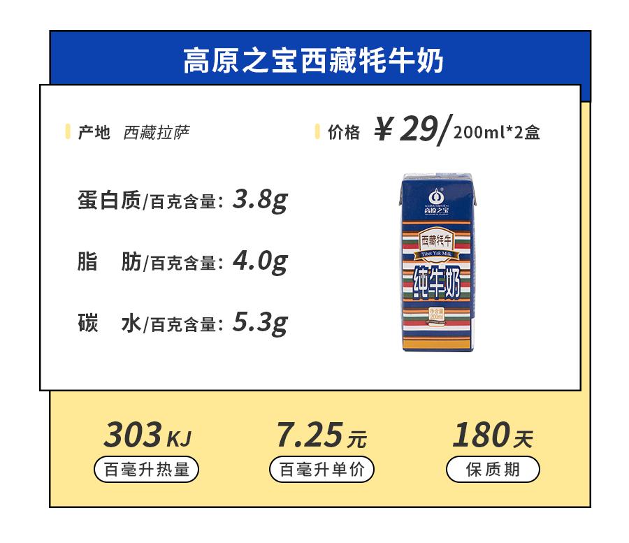 小众牛奶品牌,19年小众牛奶