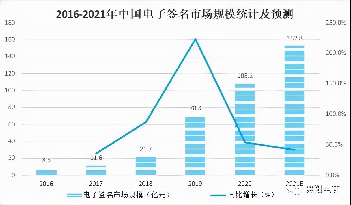我国电子商务发展现状及趋势,2021年电子商务的发展趋势