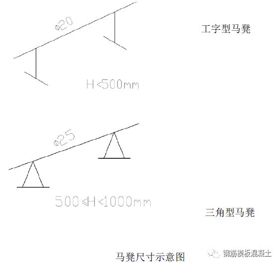钢筋分项工程质量控制和验收要点,钢筋工程施工检查内容有哪些