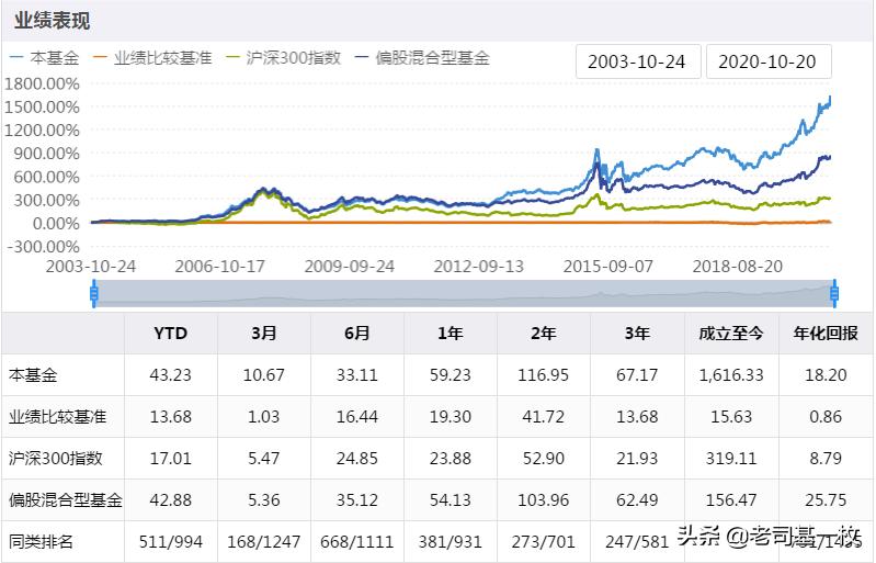 6124点以来的牛基样本(三)