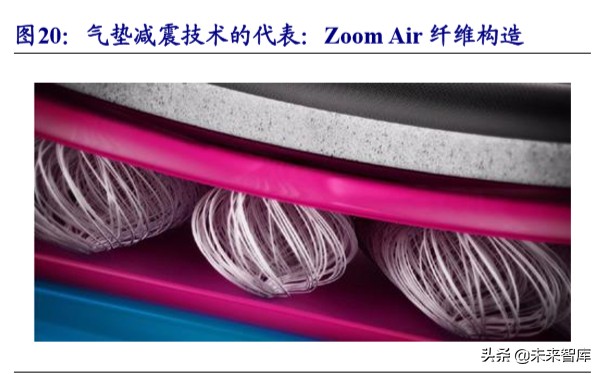 运动服装行业龙头,运动服饰龙头公司