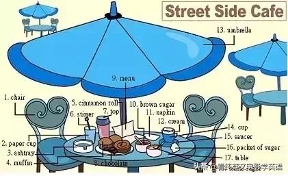 36张图让孩子记住所有英语,超实用的英语词汇图英语学习必备