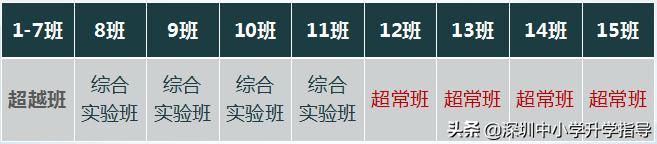 深圳育才中学高中招多少人,深圳育才中学艺术特长生