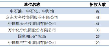 北京化工大学2019届毕业生就业质量报告：本科生年薪9.15万元