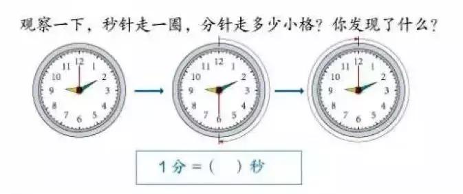 小学语文数学1-3年级知识点归纳,三年级语文数学第一单元试卷