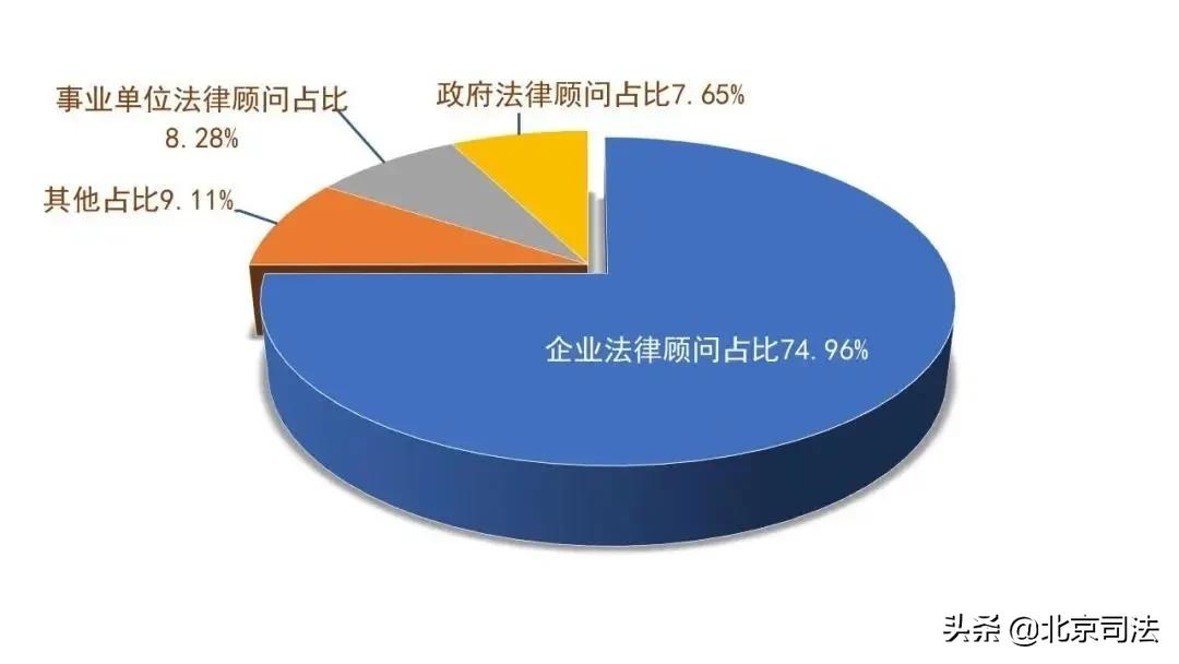 北京律师原来“你”是这样的
