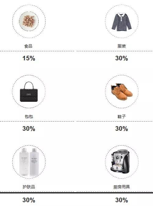 海淘金额多少可以避税,海淘买什么东西不会被税