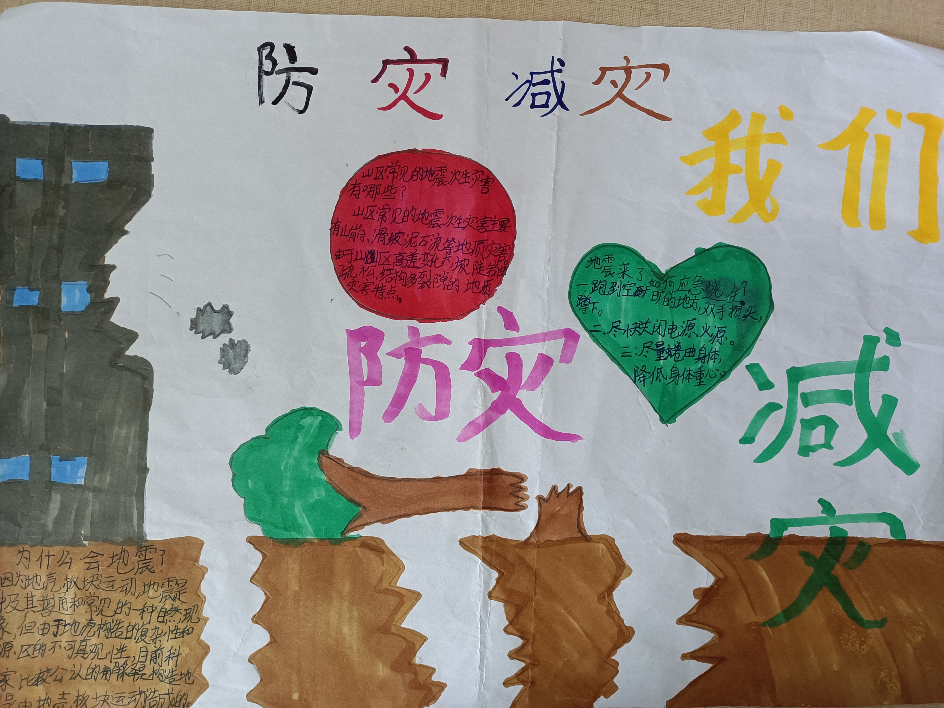防震减灾的手抄报简笔画,幼儿园防震减灾的手抄报