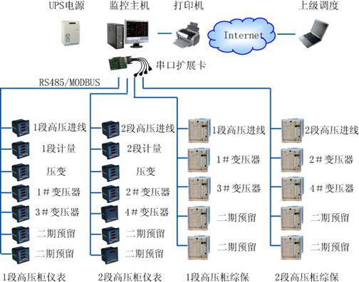 ACREL-3000在苏州医工所变配电系统中的应用