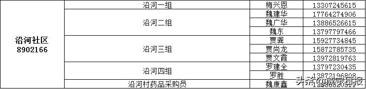 保障全市抗疫物资,抗疫提供医用物资保障