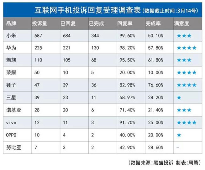 官方维修手机会影响什么,官方维修出问题