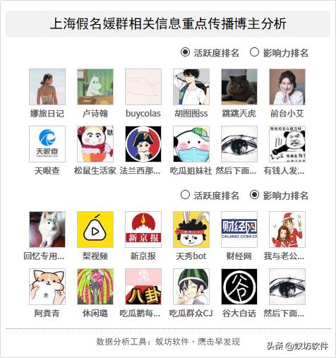 上海名媛事件的背后的真相,上海假名媛事件评论